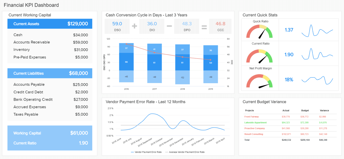 Component 2 - Data Dashboards